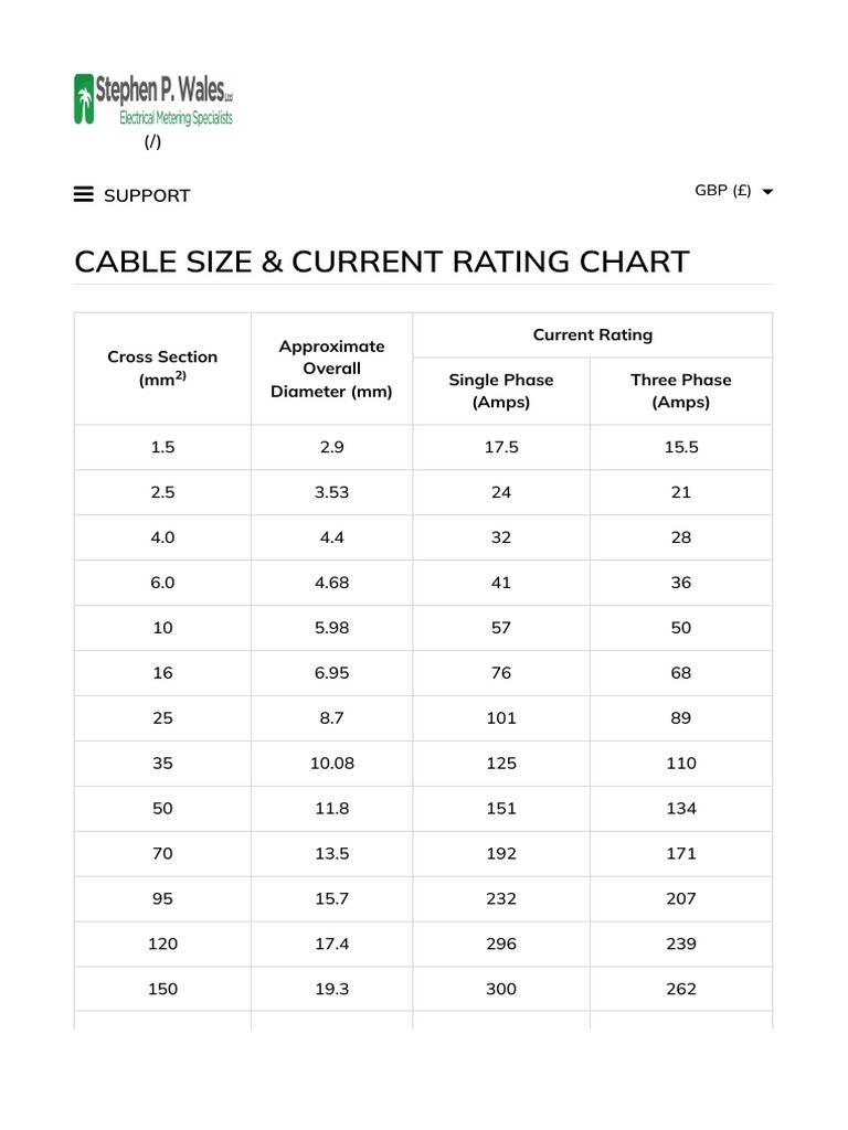 Tri Rated Cable Current Rating: Capacity Standards and Applications