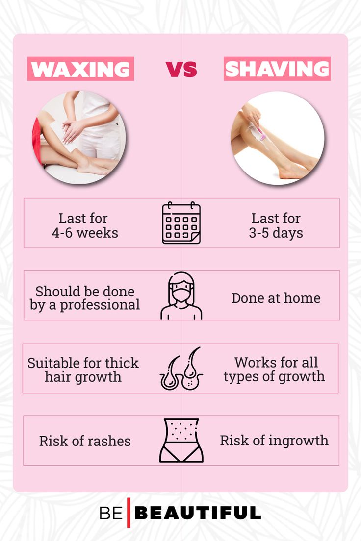 Is Waxing Better Than Shaving? Smoothness Cost and Skin Health Compared