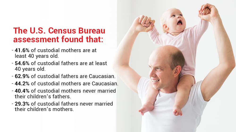 What Percentage of Fathers Get Full Custody in the UK? Statistics Explained