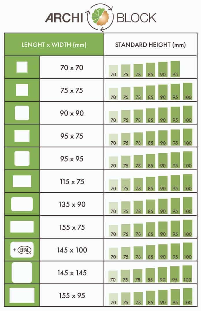 How Many Blocks Are in a Pallet? Size and Quantity Guide