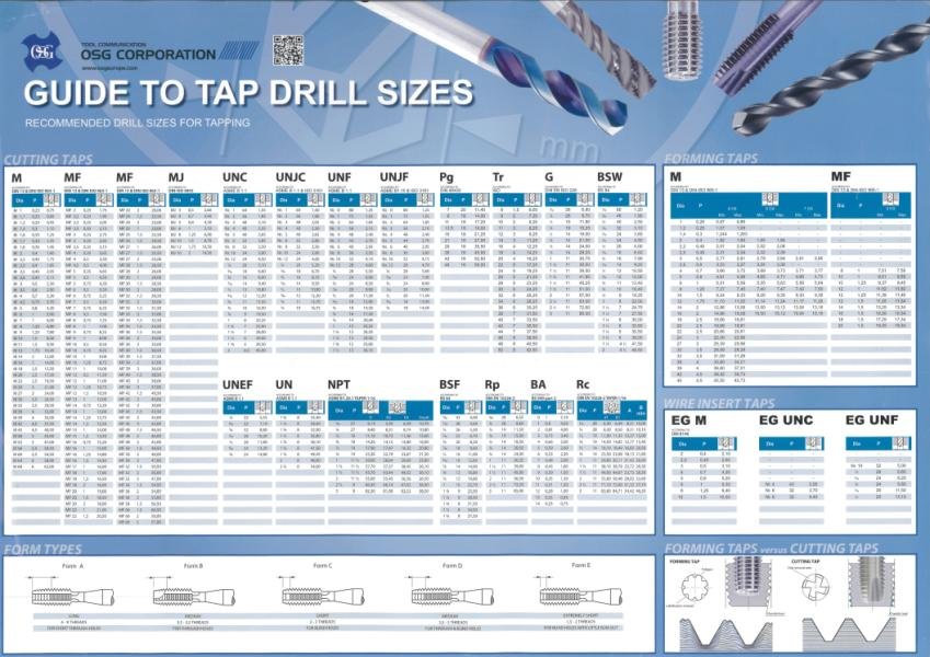 Drill Bit Size for M8 Tap: Accurate Tapping Guide