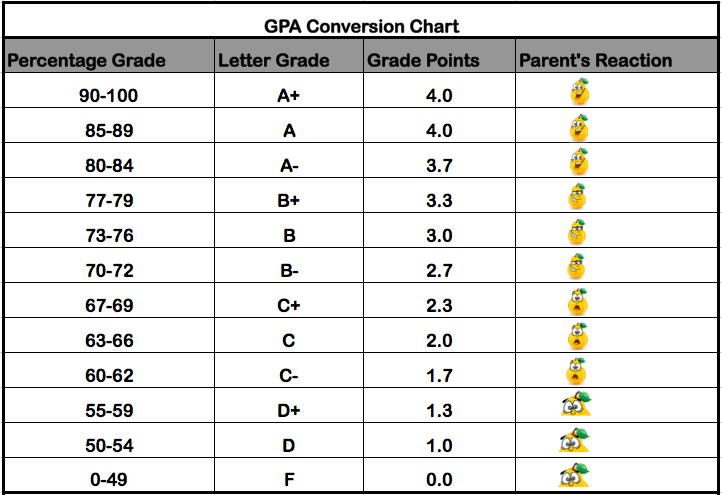 A-Level Equivalent in America: GPA AP and College Comparison