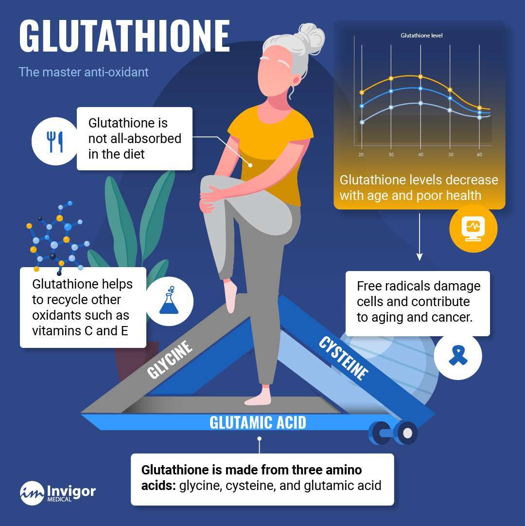 What to Avoid When Taking Glutathione: Safety and Side Effects