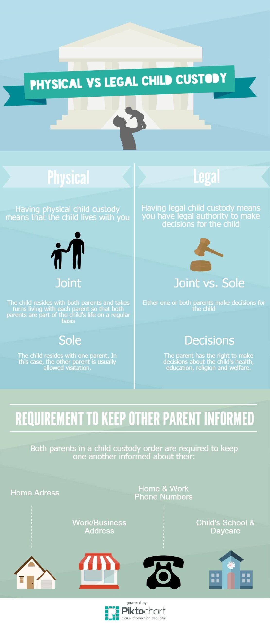 How Can I Get Sole Custody? Legal Process and Requirements Explained