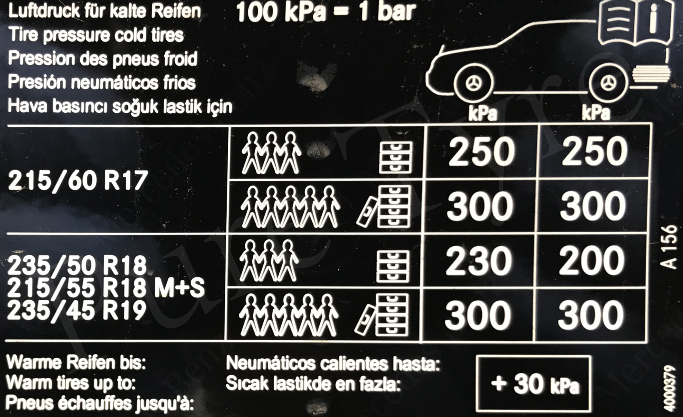 Mercedes A-Class Tyre Pressure Guide: Front and Rear PSI Settings