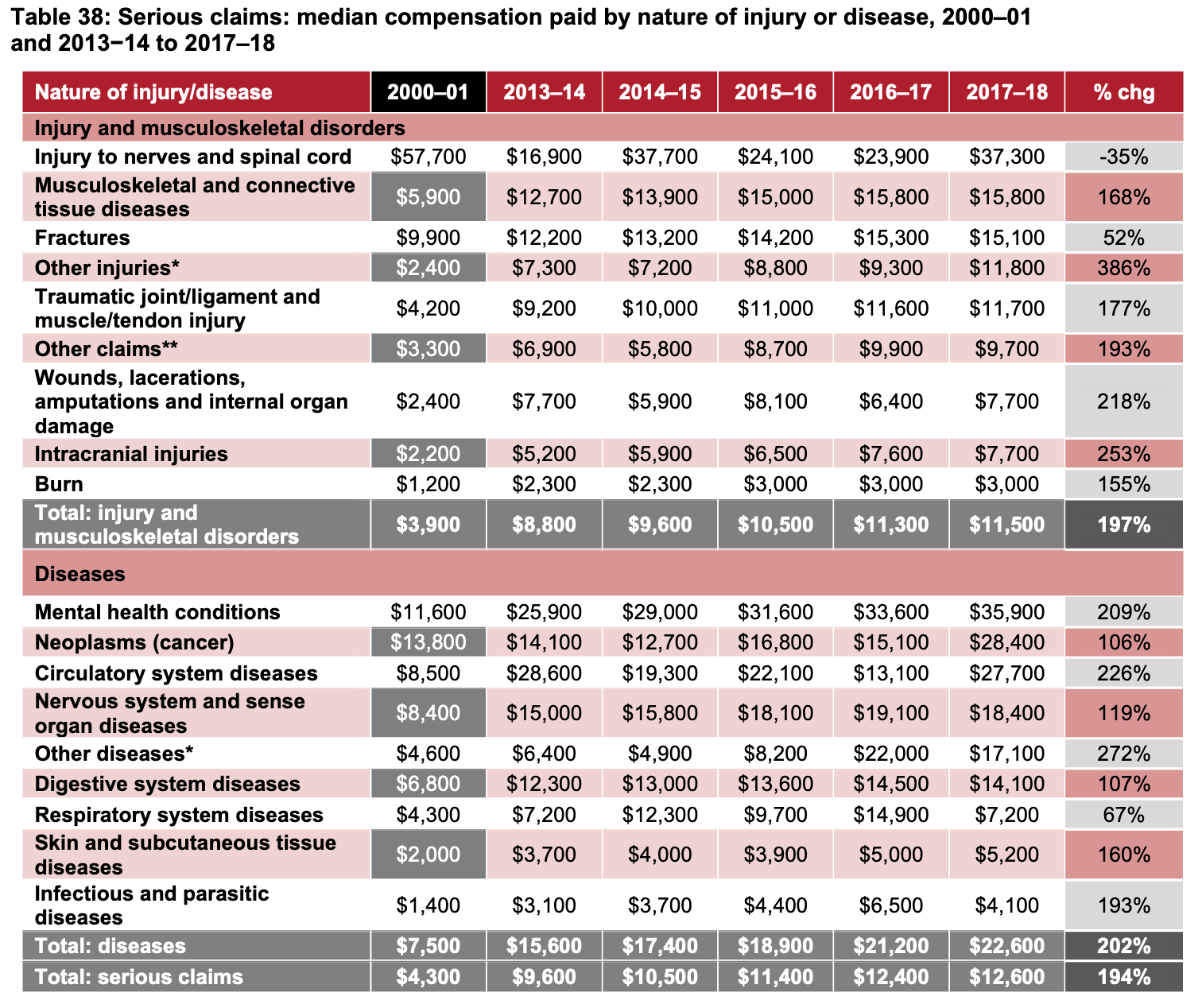 Mental Health Compensation Payouts: Eligibility Amounts and Claims Guide
