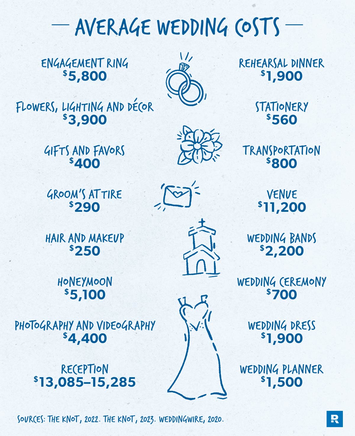 Average Wedding Photographer Cost in the UK: Prices Packages and Tips