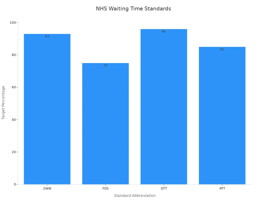 How Long Does a Doctor’s Referral Take? Waiting Time Breakdown