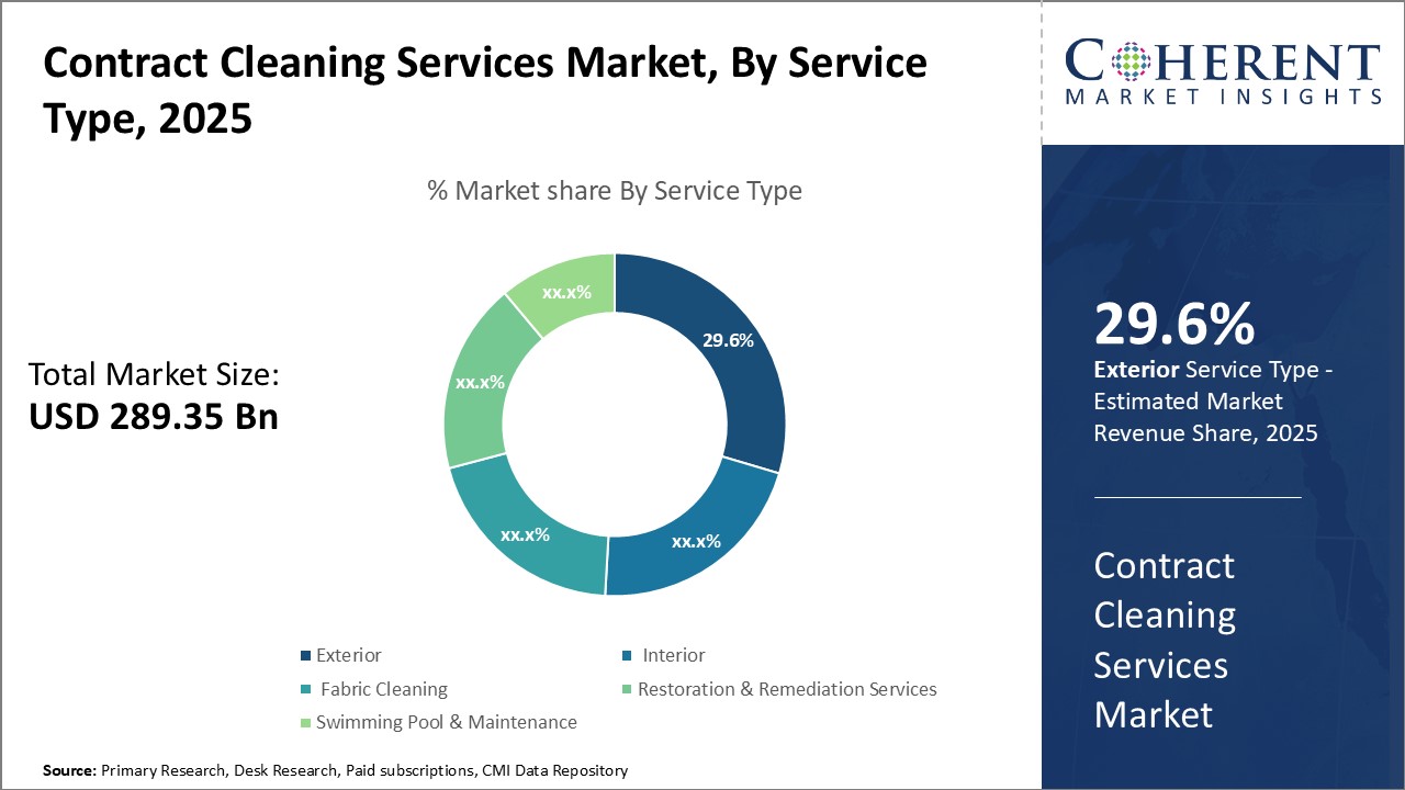 What Is Commercial Cleaning? Services Costs and Industry Insights