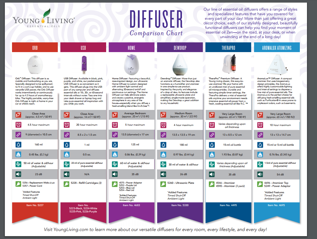Oil Burner Essential Oils: Best Scents Safety Tips and Uses