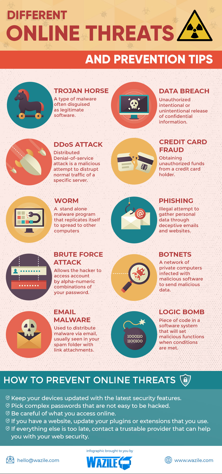 What Is a Commerce Risk in Online Safety? Threats and Prevention Tips