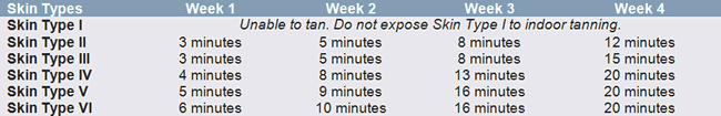How Long to Tan in UV 6? Safe Exposure and Skin Protection Tips